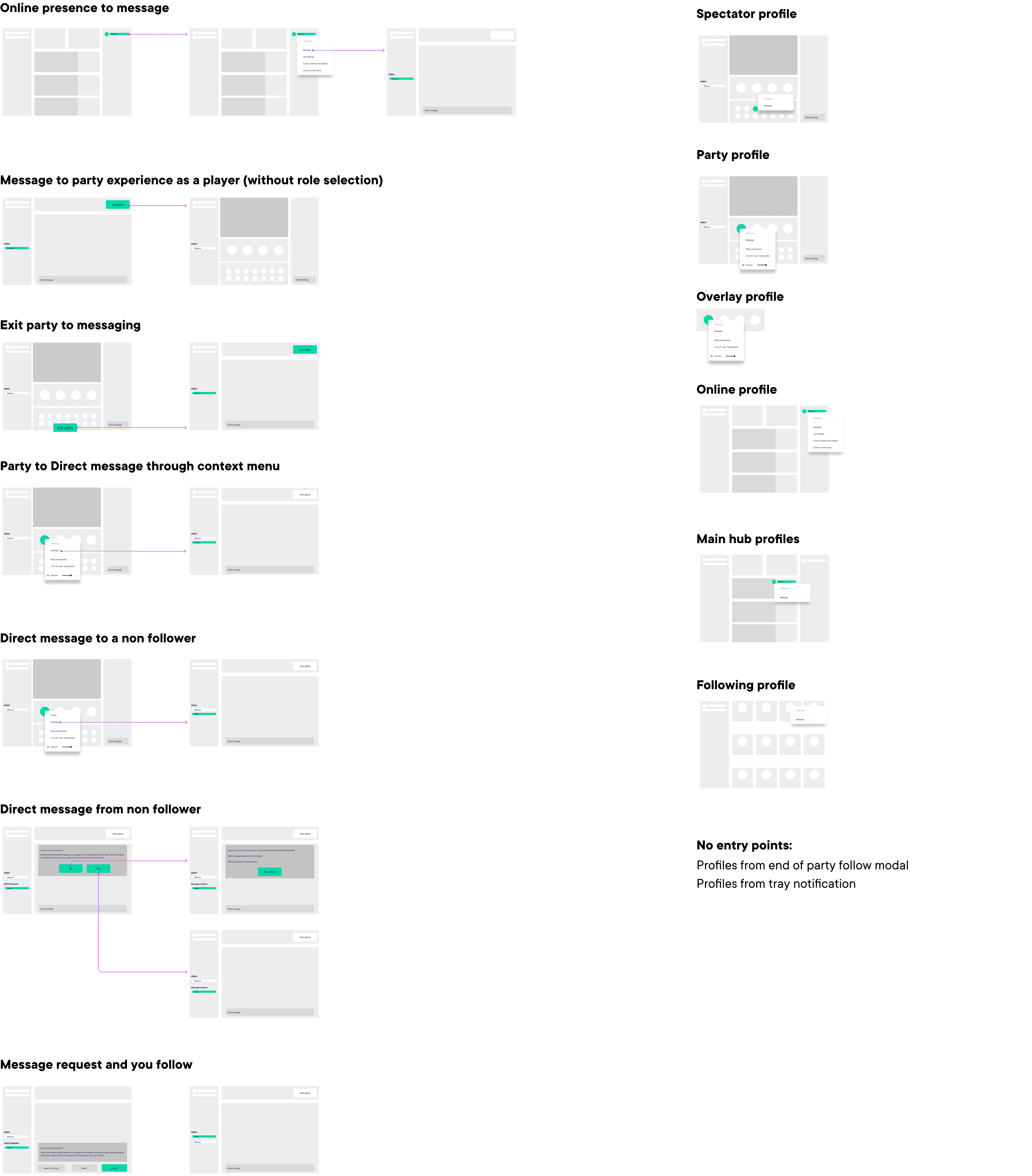 Party formation flow, full messaging entry-point map