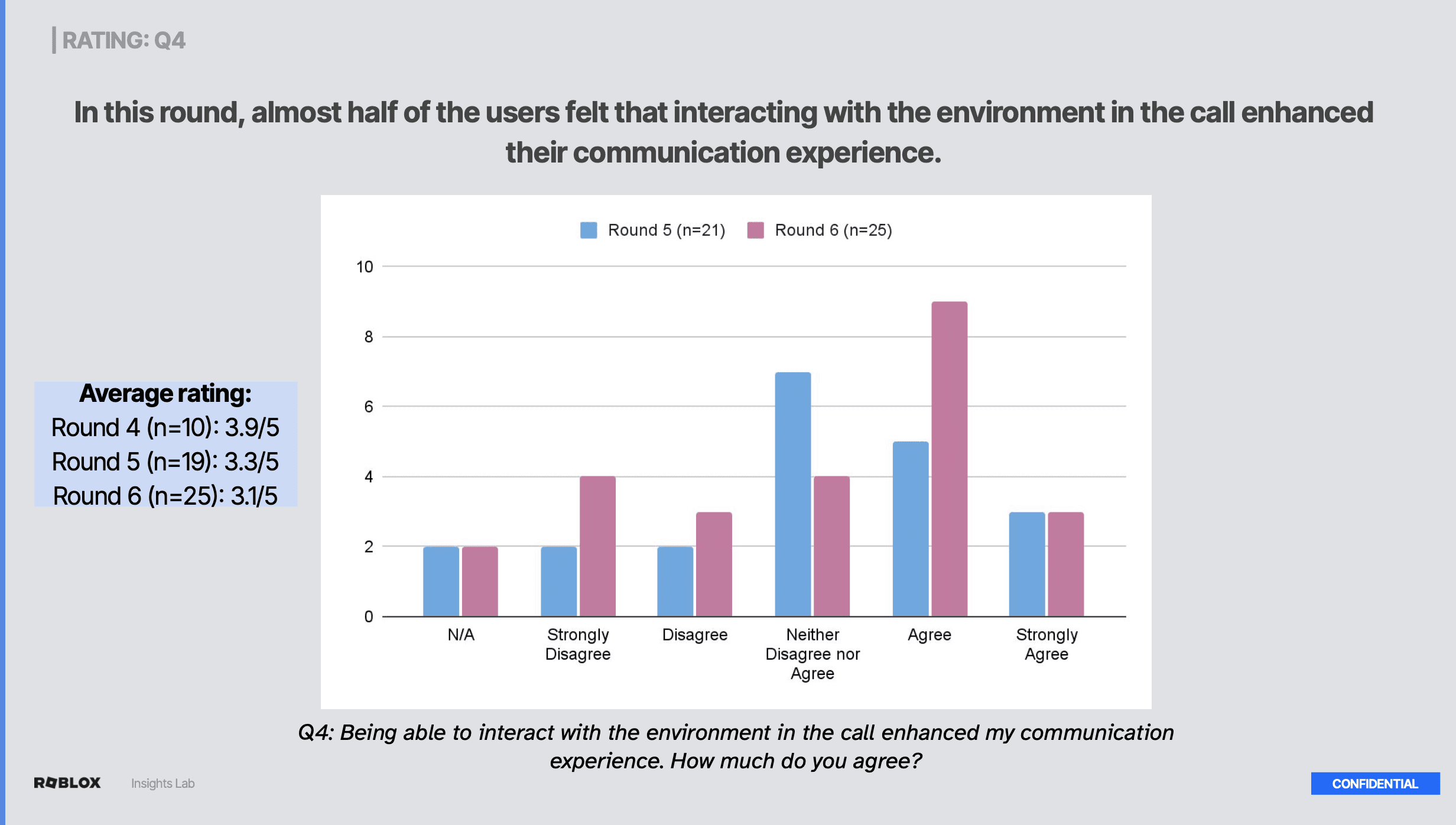 Survey results