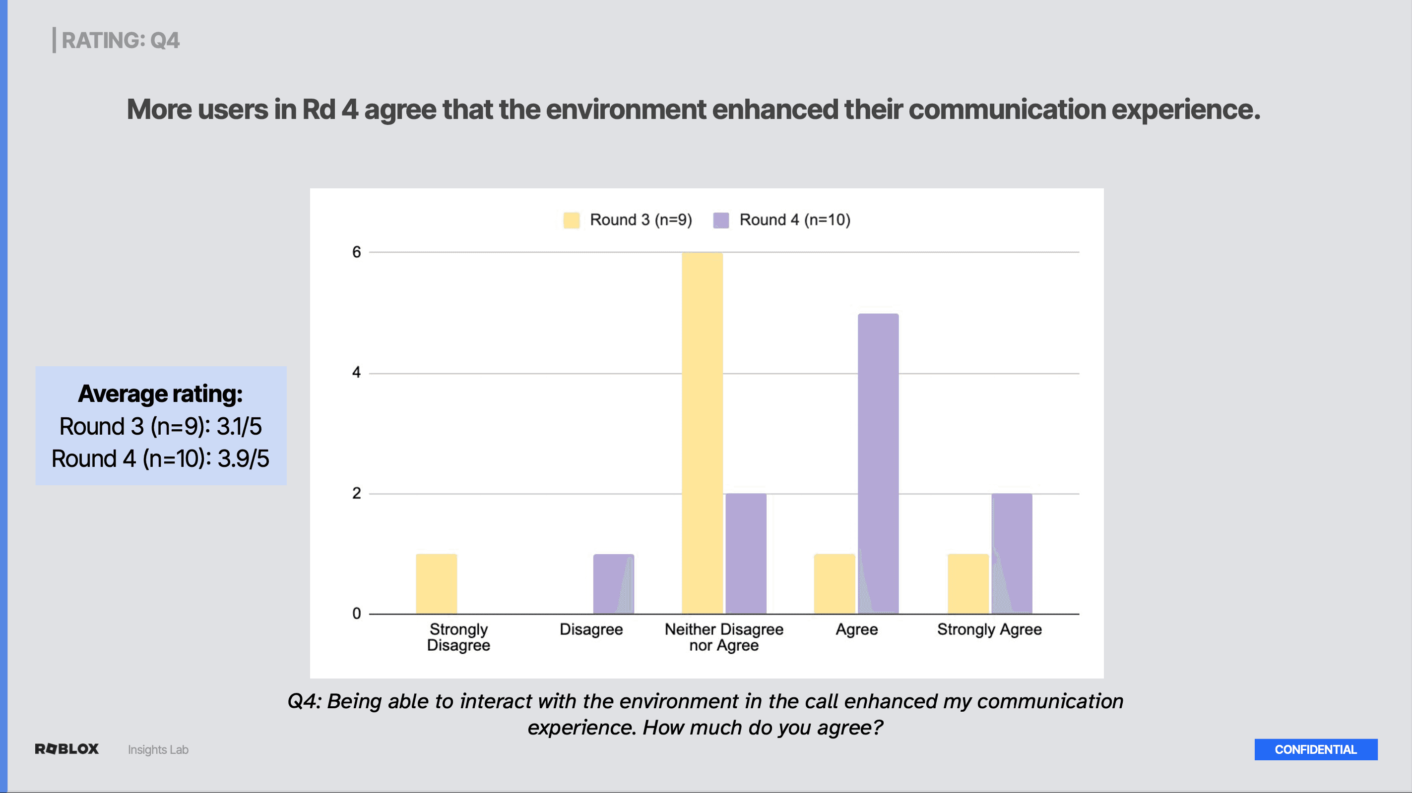 Survey results