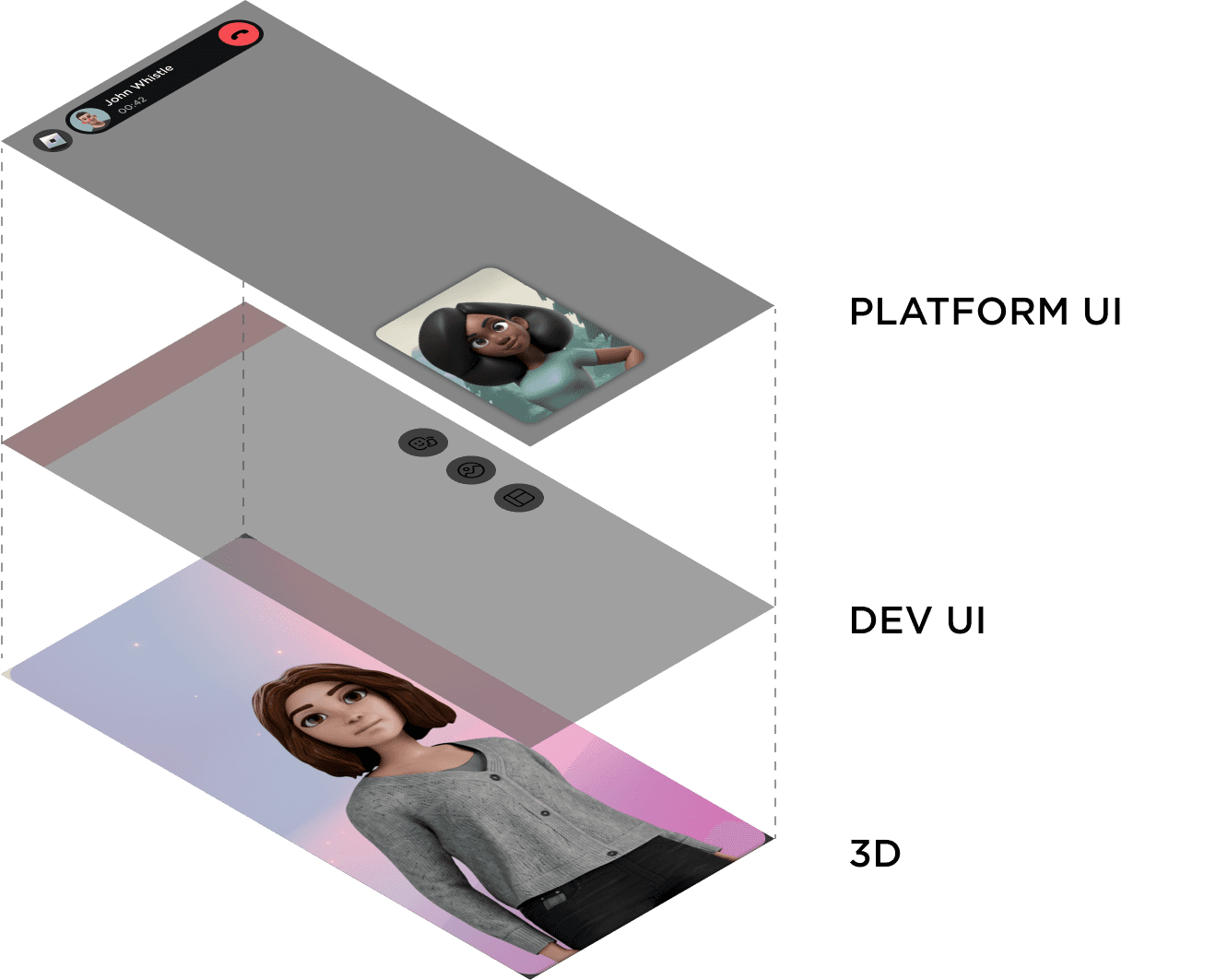 No UI zones diagram